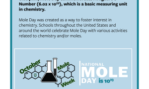 Graphic: National Mole Day announcement featuring beakers, molecules, and event details.